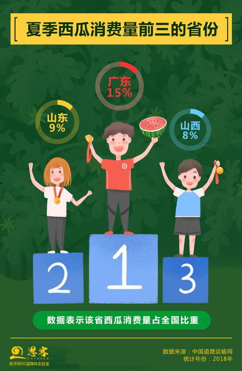 吃瓜自由的省份,我国“吃瓜自由”省份的美食风情与生活态度